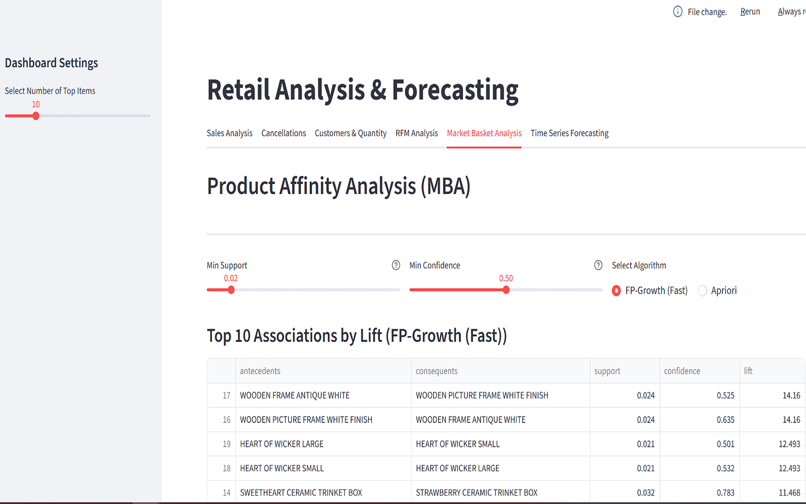 Retail Customer Analytics and Sales Forecasting dashboard